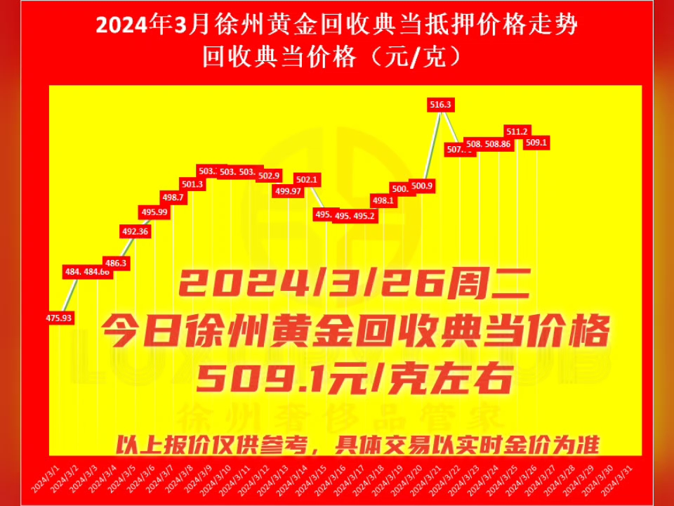 2024/3/26今日徐州黄金回收中心实体店同城上门回收黄金价格多少钱一克?#今日黄金价 #黄金今日价格实时查询 #今日参考国际金价 #黄金价格行情分析